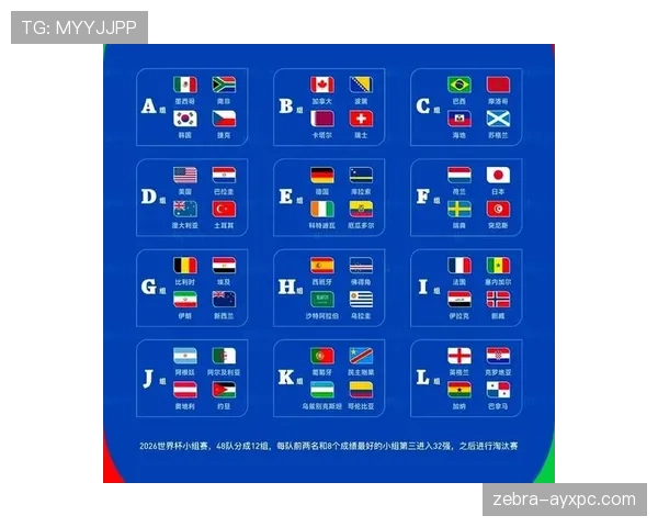 2026世界杯官方同分排序详解 2026世界杯官方同分排序详解