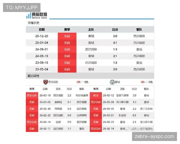 多线作战之下:曼城阵容轮换是否影响稳定性? 多线作战之下:曼城阵容轮换是否影响稳定性?