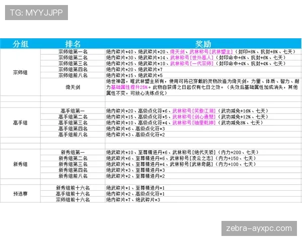 换人次数规则：赛事可定上限，常见为5次（加时可再增1次）